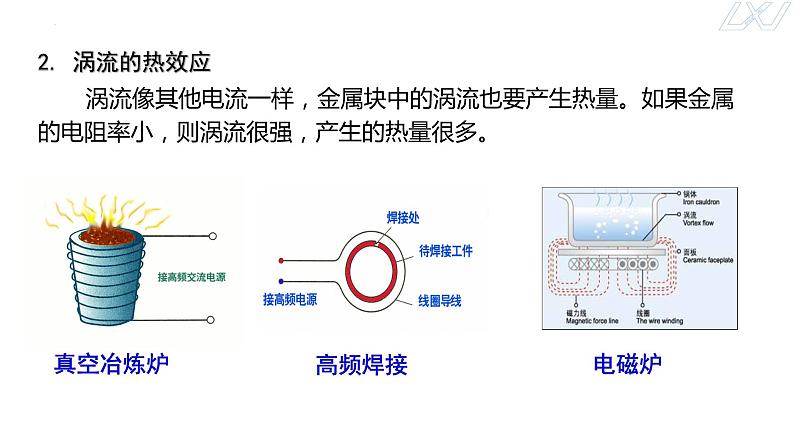 2.3+涡流、电磁阻尼和电磁驱动+课件-2023-2024学年高二下学期物理人教版（2019）选择性必修第二册07