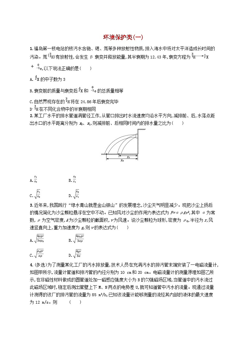 适用于老高考旧教材2024版高考物理二轮复习热点情境练环境保护类一（附解析）01