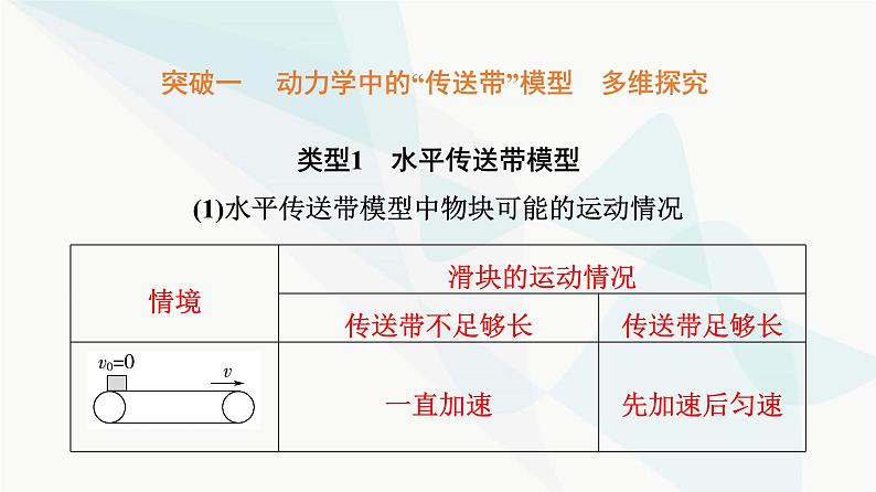 高考物理一轮复习第3章专题突破3动力学中的两类典型模型课件03