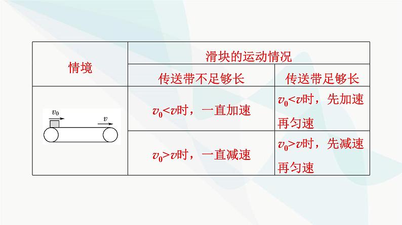 高考物理一轮复习第3章专题突破3动力学中的两类典型模型课件04