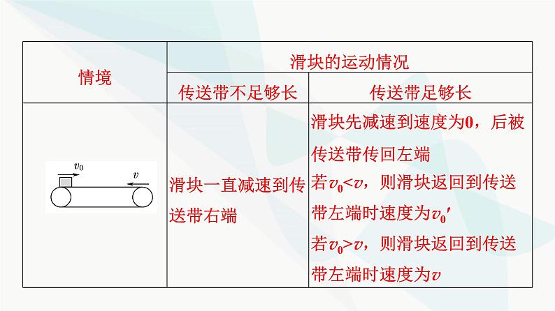 高考物理一轮复习第3章专题突破3动力学中的两类典型模型课件05