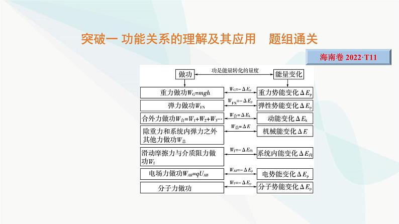 高考物理一轮复习第5章专题突破5功能关系能量守恒定律课件03