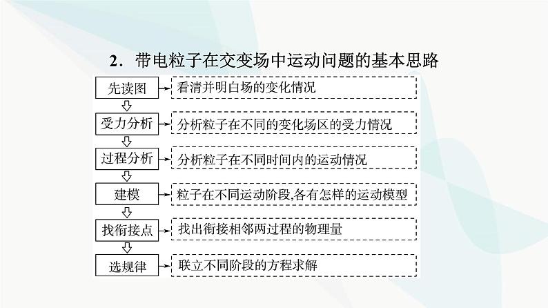 高考物理一轮复习第10章专题突破11带电粒子在交变电磁场中的运动课件04