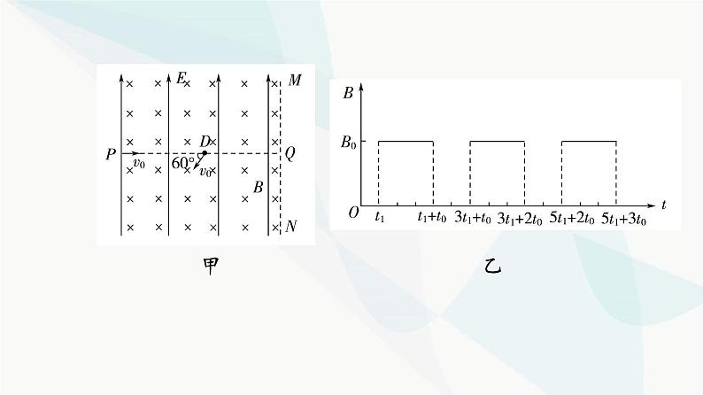 高考物理一轮复习第10章专题突破11带电粒子在交变电磁场中的运动课件06