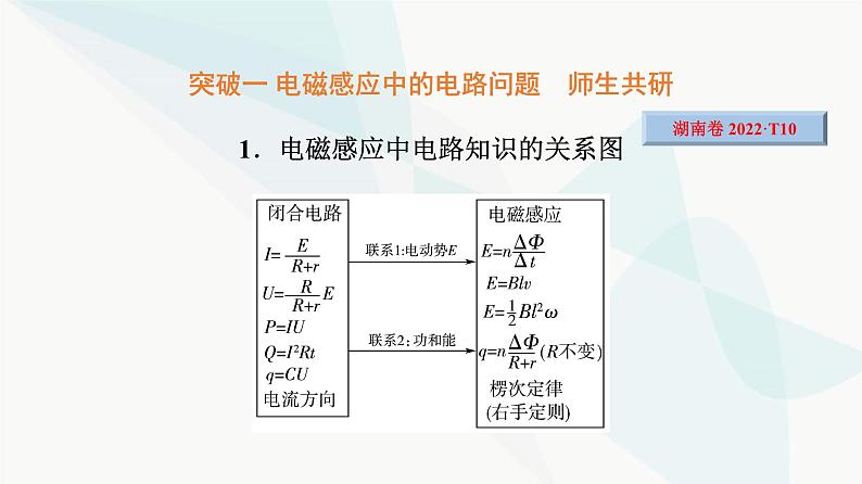 高考物理一轮复习第11章专题突破12电磁感应中的电路、图像问题课件03