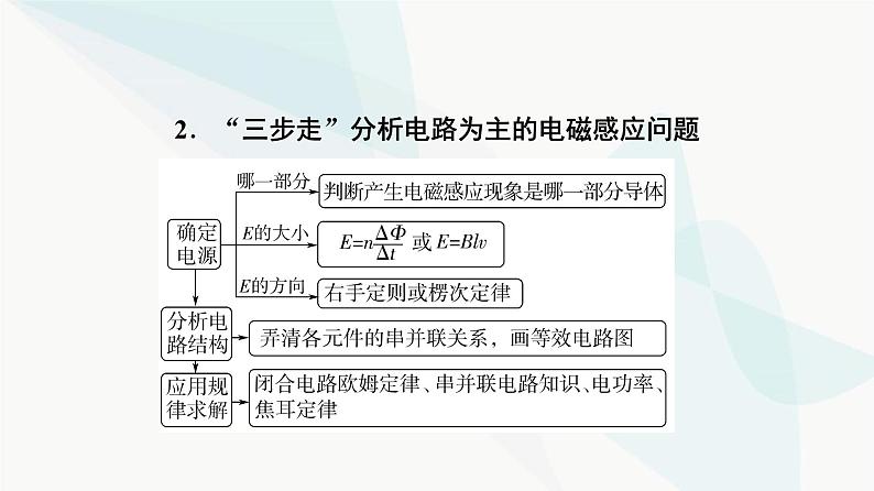 高考物理一轮复习第11章专题突破12电磁感应中的电路、图像问题课件04