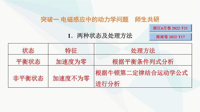 高考物理一轮复习第11章专题突破13电磁感应中的动力学、动量和能量问题课件03