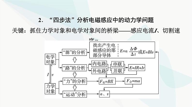 高考物理一轮复习第11章专题突破13电磁感应中的动力学、动量和能量问题课件04