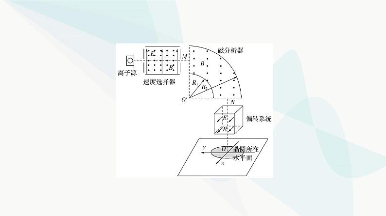 高考物理一轮复习第10章知识点9带电粒子受控电磁运动课件第7页