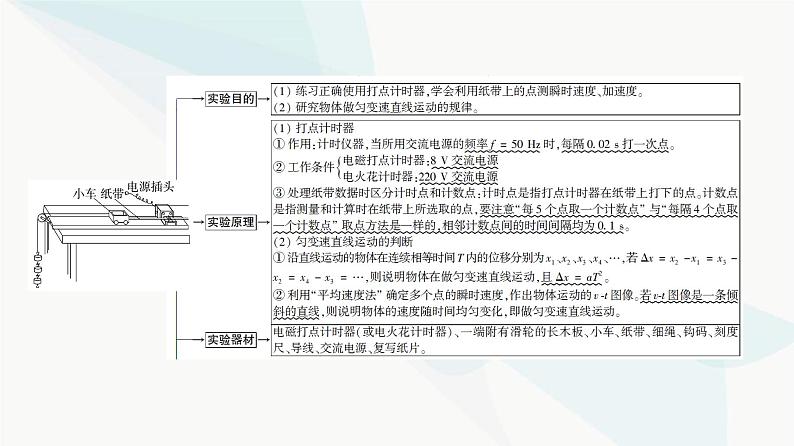 高考物理一轮复习第1章实验1测量做直线运动物体的瞬时速度课件03