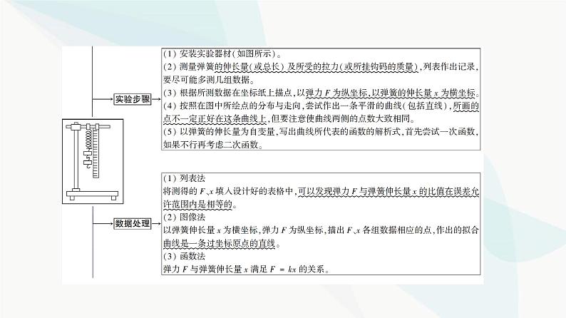 高考物理一轮复习第2章实验2探究弹簧弹力与形变量的关系课件04