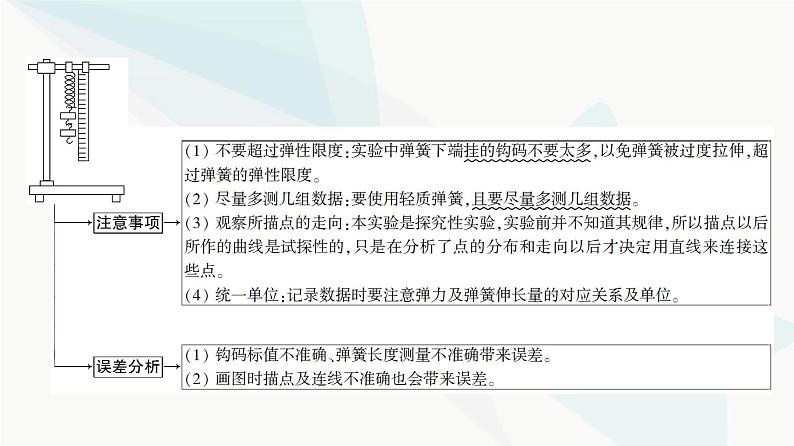 高考物理一轮复习第2章实验2探究弹簧弹力与形变量的关系课件05