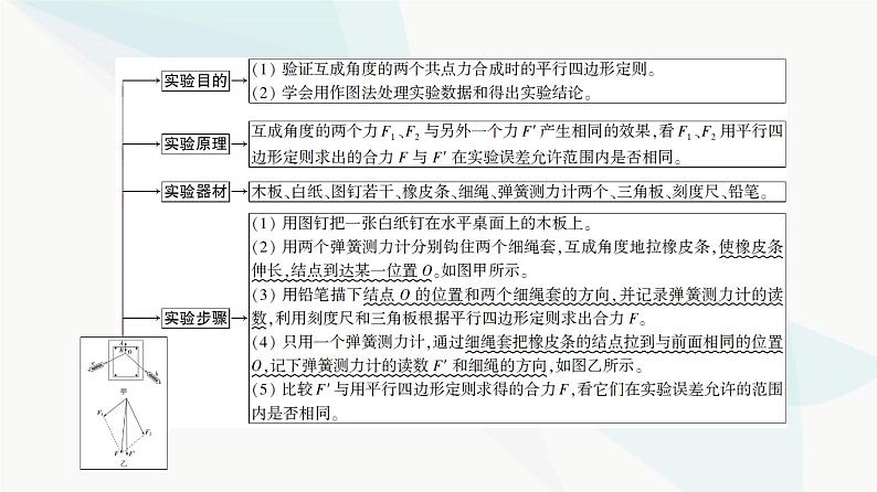 高考物理一轮复习第2章实验3探究两个互成角度的力的合成规律课件03