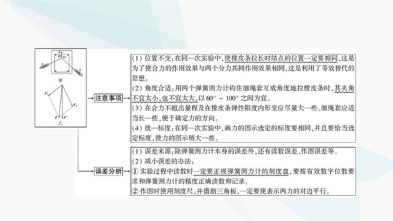 高考物理一轮复习第2章实验3探究两个互成角度的力的合成规律课件05