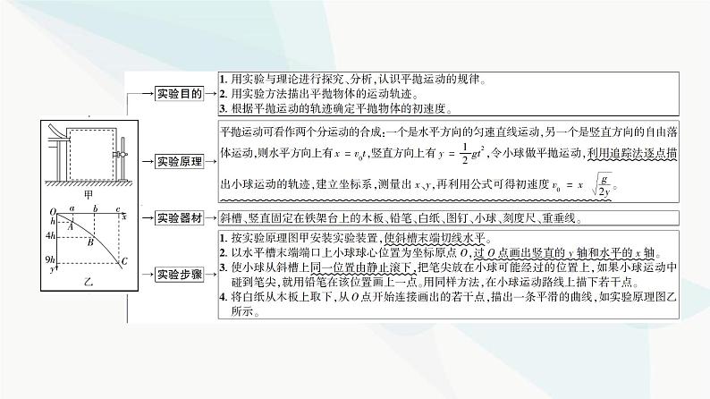 高考物理一轮复习第4章实验5探究平抛运动的特点课件03