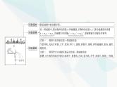 高考物理一轮复习第6章实验8验证动量守恒定律课件