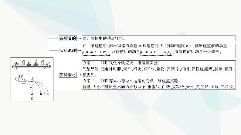 高考物理一轮复习第6章实验8验证动量守恒定律课件第3页