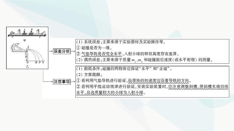 高考物理一轮复习第6章实验8验证动量守恒定律课件第5页