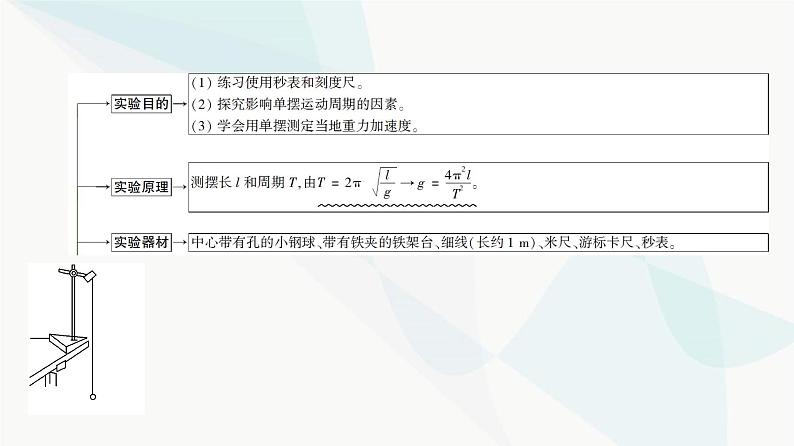 高考物理一轮复习第7章实验9用单摆测量重力加速度的大小课件03