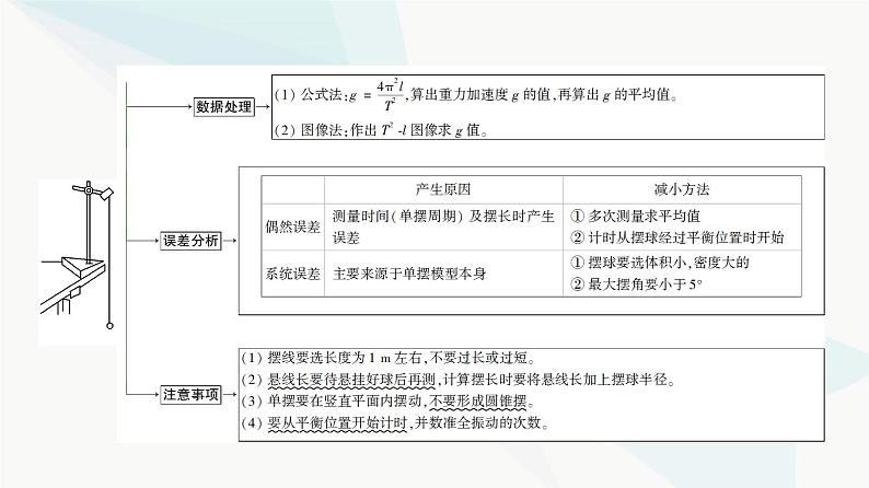 高考物理一轮复习第7章实验9用单摆测量重力加速度的大小课件05