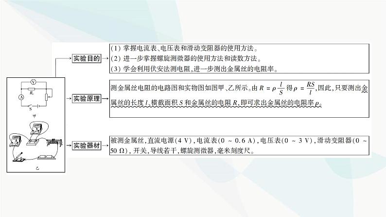 高考物理一轮复习第9章实验11测量金属丝的电阻率课件第3页