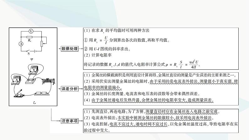 高考物理一轮复习第9章实验11测量金属丝的电阻率课件第5页