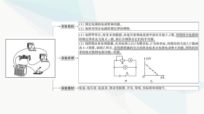 高考物理一轮复习第9章实验12测量电池的电动势和内阻课件03