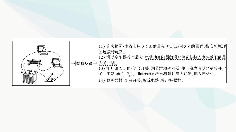 高考物理一轮复习第9章实验12测量电池的电动势和内阻课件04