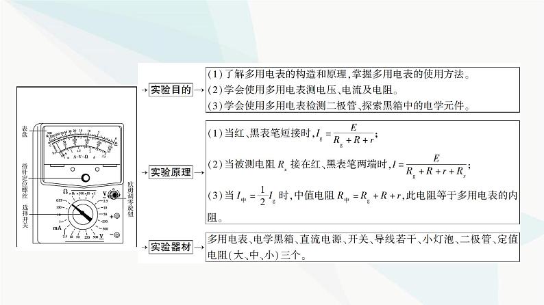 高考物理一轮复习第9章实验13用多用电表测量电学中的物理量课件03