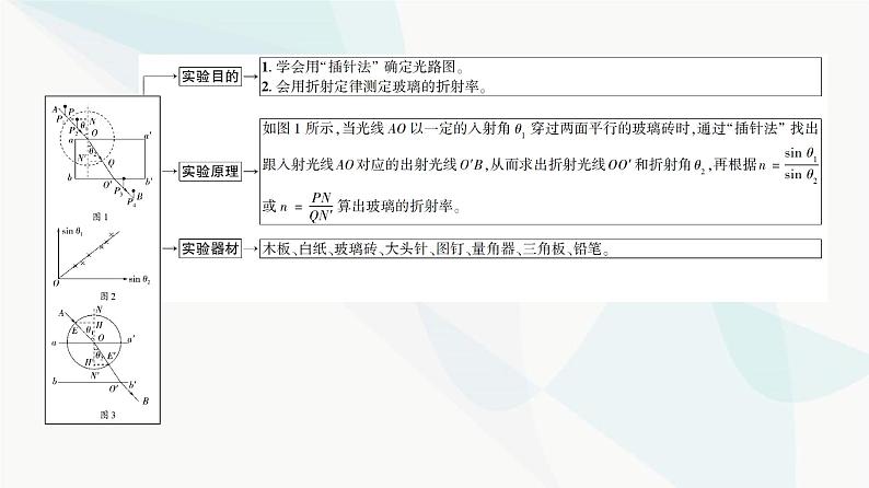 高考物理一轮复习第13章实验17测定玻璃的折射率课件03