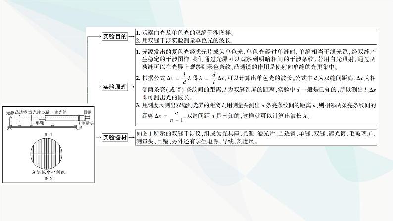 高考物理一轮复习第13章实验18用双缝干涉实验测量光的波长课件03