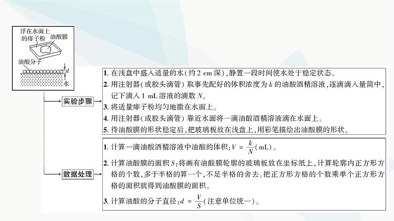 高考物理一轮复习第14章实验19用油膜法估算油酸分子的大小课件04