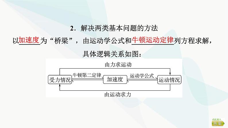 高考物理一轮复习第3章第2节牛顿第二定律的基本应用课件第4页