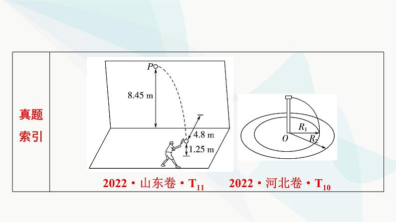 高考物理一轮复习第4章第1节曲线运动运动的合成与分解课件03