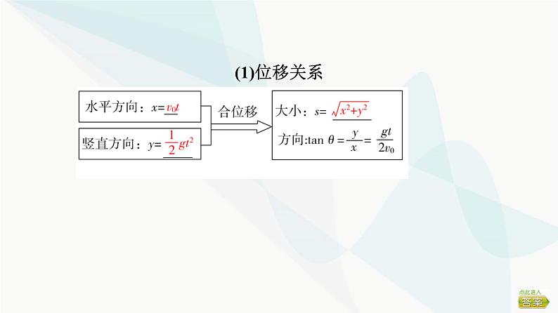 高考物理一轮复习第4章第2节抛体运动课件06