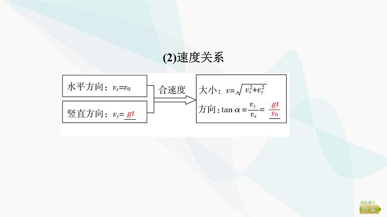 高考物理一轮复习第4章第2节抛体运动课件07