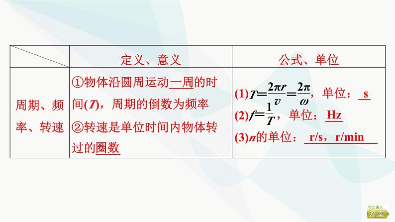 高考物理一轮复习第4章第3节圆周运动课件05