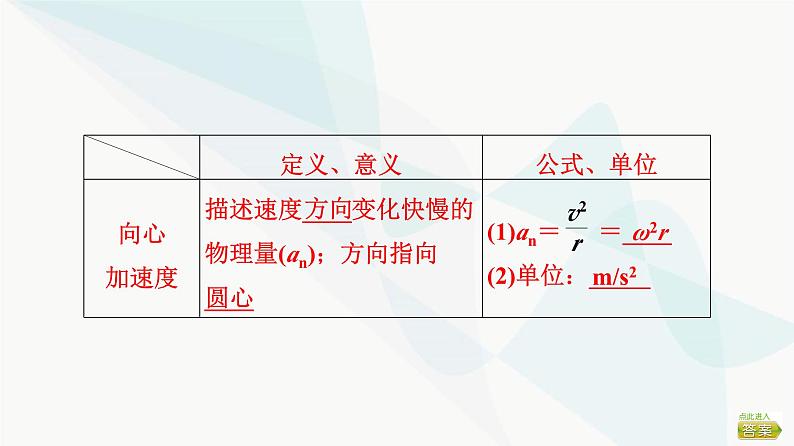 高考物理一轮复习第4章第3节圆周运动课件06