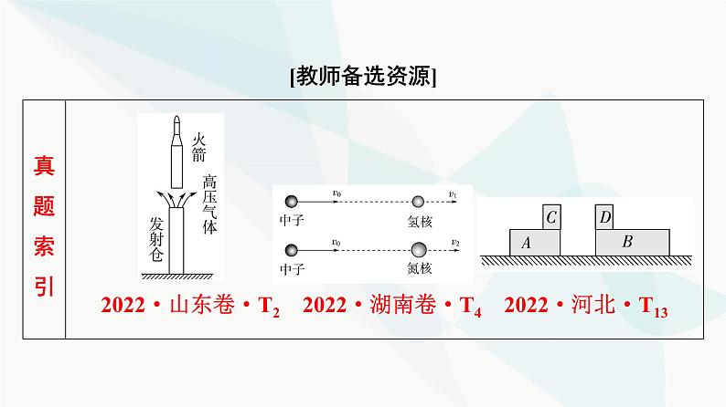 高考物理一轮复习第6章第1节动量和动量定理课件第2页