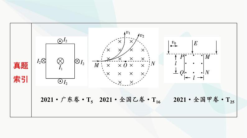 高考物理一轮复习第10章第1节磁场的描述磁场对通电导线的作用力课件05