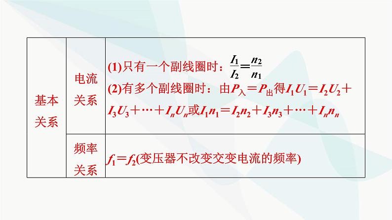 高考物理一轮复习第12章第2节变压器电能的输送课件第6页