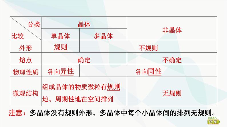 高考物理一轮复习第14章第2节固体液体气体课件第4页