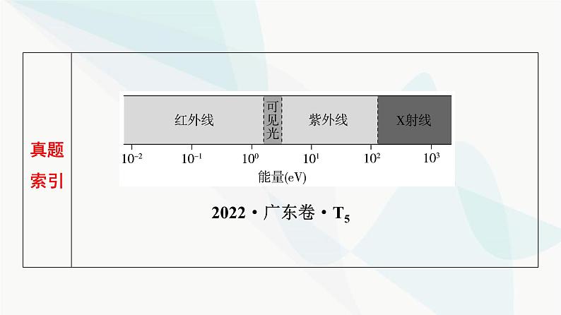 高考物理一轮复习第15章第1节原子结构波粒二象性课件第3页