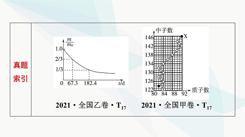 高考物理一轮复习第15章第1节原子结构波粒二象性课件第4页