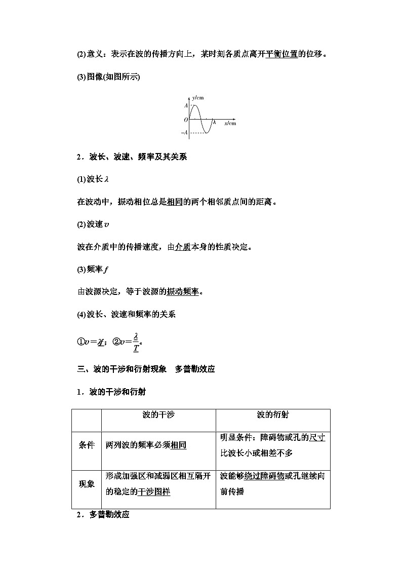 高考物理一轮复习第7章第2节机械波课时学案第2页