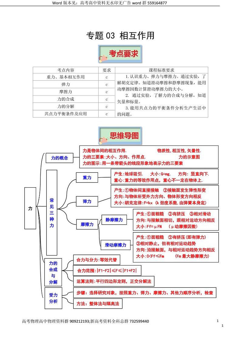 物理-2023年高考物理必背知识手册-相互作用第1页