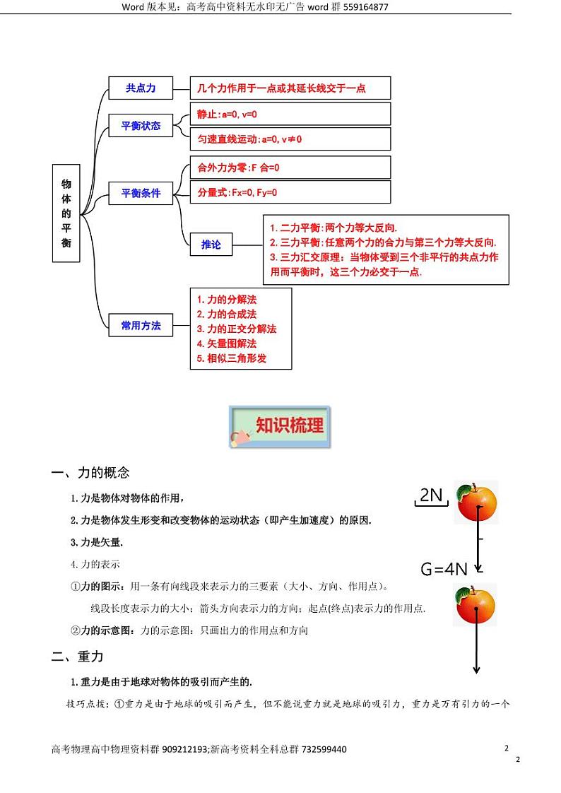 物理-2023年高考物理必背知识手册-相互作用第2页