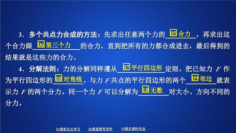 高中必修第一册物理《4 力的合成和分解》PPT课件3-统编人教版第6页