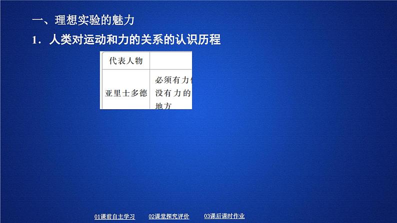 高中物理必修第一册《1 牛顿第一定律》PPT课件1-统编人教版第4页