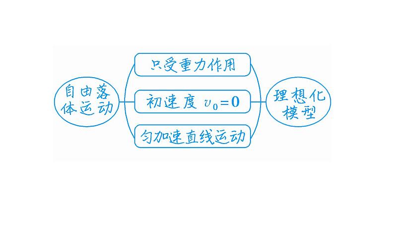 高中必修第一册物理《4 自由落体运动》PPT课件3-统编人教版第5页